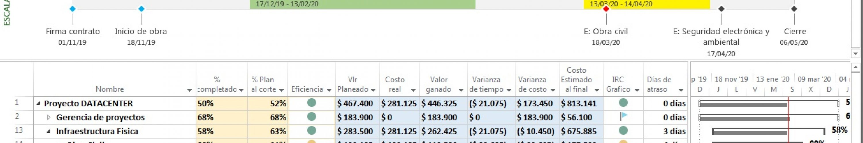 Gestion de Cronogramas Brochure Cronogramas